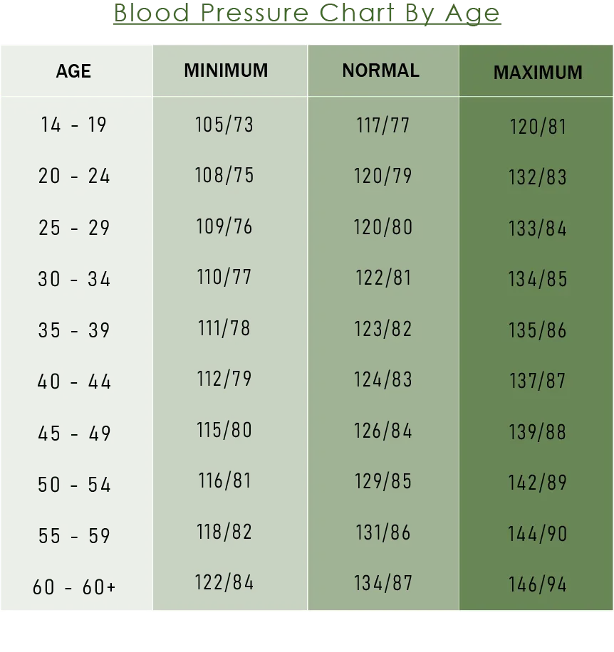 Blood Pressure Chart By Age Blood Pressure Chart