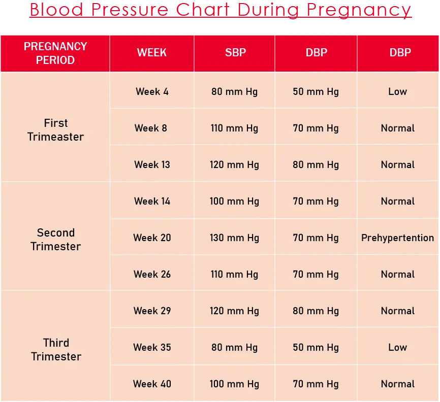 Blood Pressure Range In Period Of Pregnancy Blood Pressure Chart