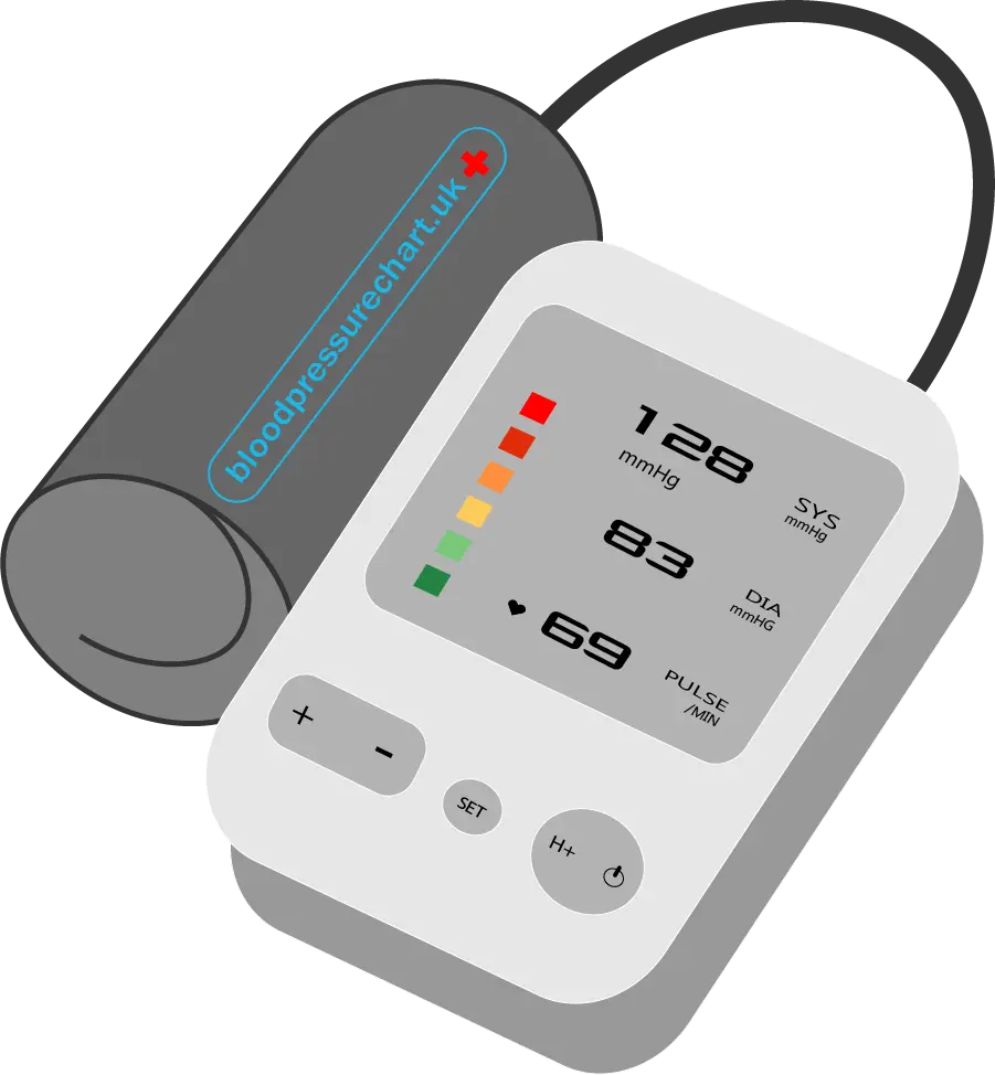 Blood Pressure Chart